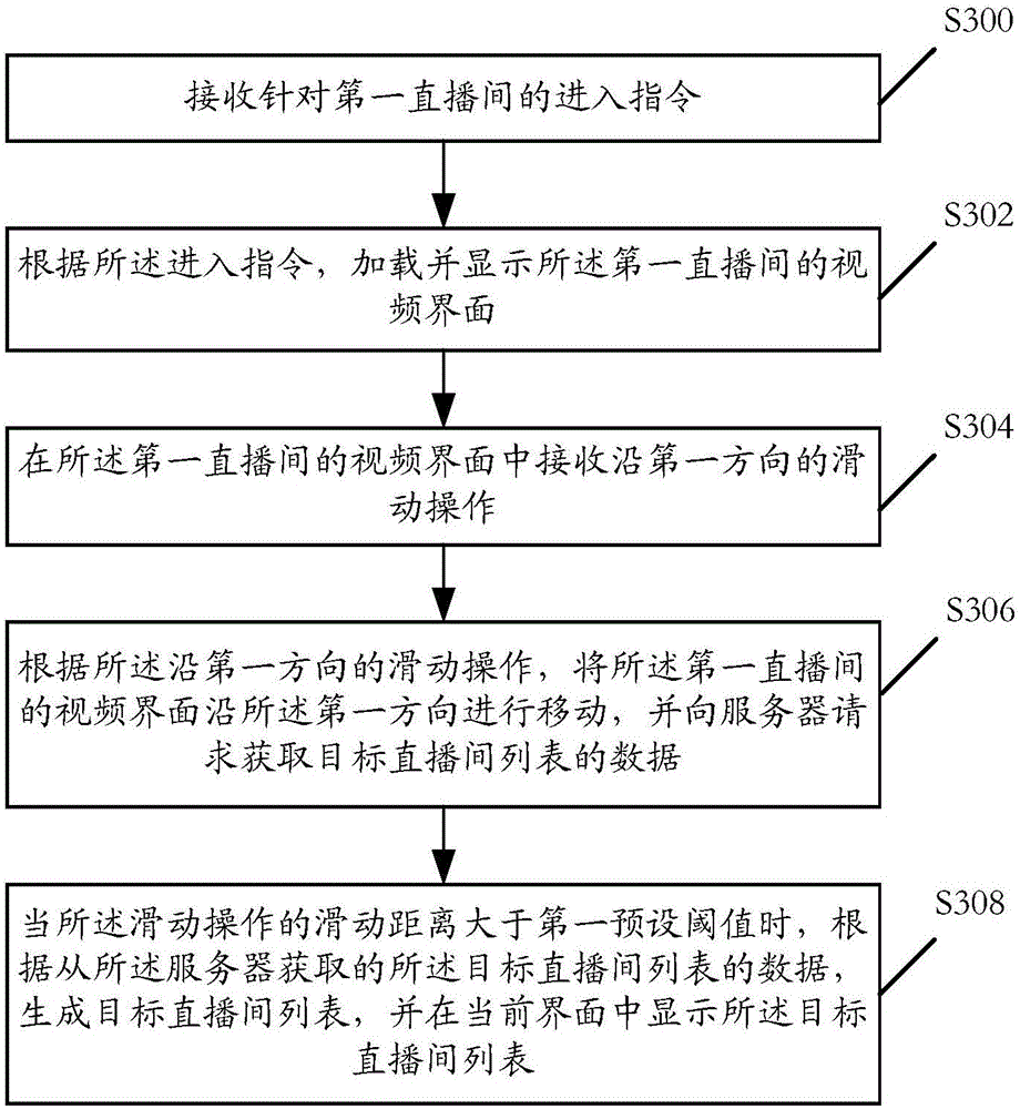 Live room list processing method and device