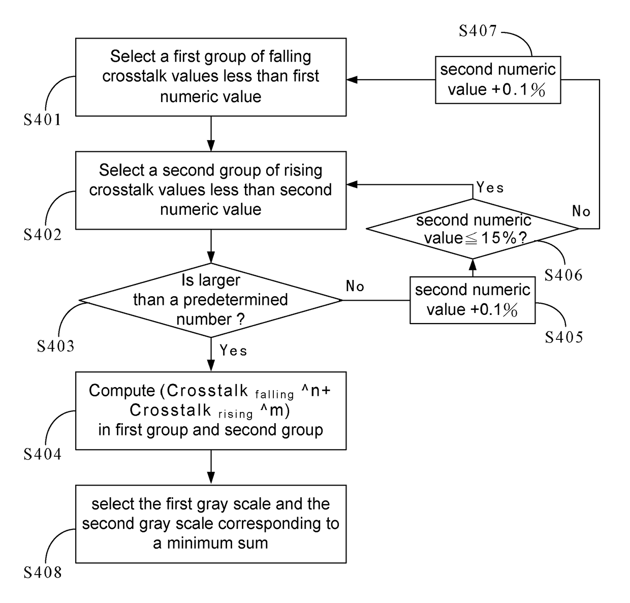 Over-drive value generating apparatus and method