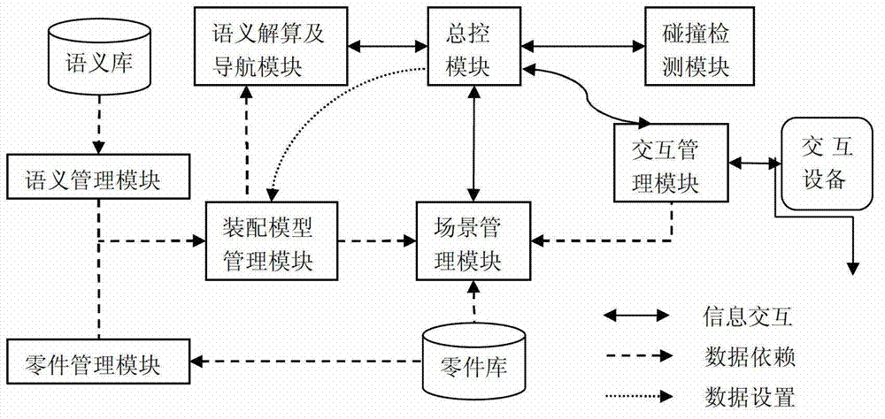 Water-turbine generator set virtual assembly modeling method and system based on tree graph model