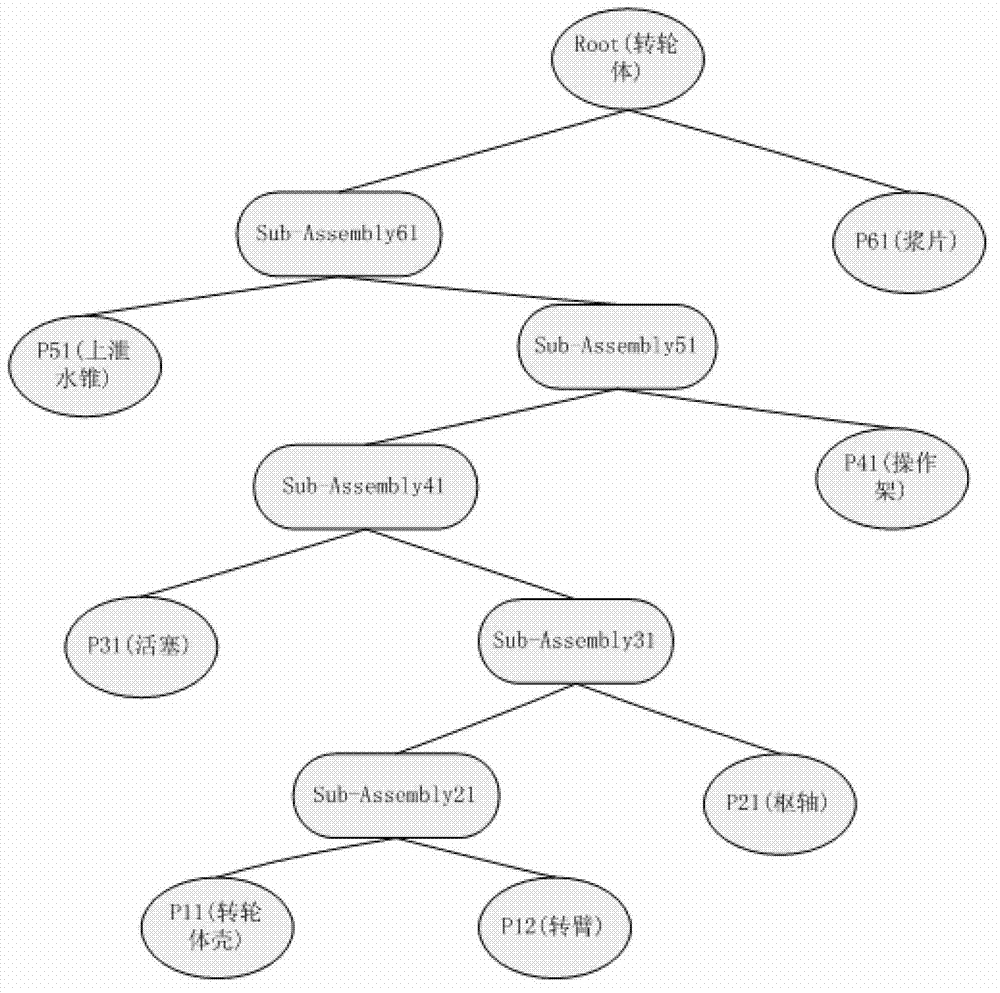 Water-turbine generator set virtual assembly modeling method and system based on tree graph model