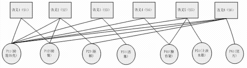 Water-turbine generator set virtual assembly modeling method and system based on tree graph model