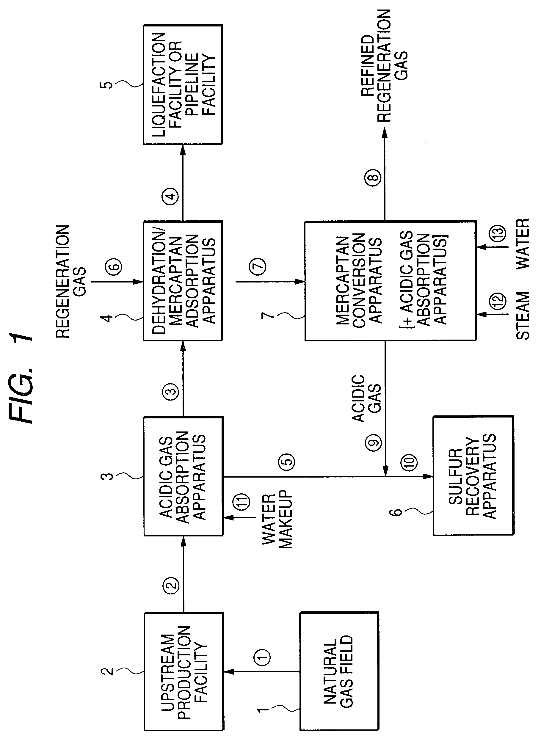 Method of removing sulfur compounds from natural gas