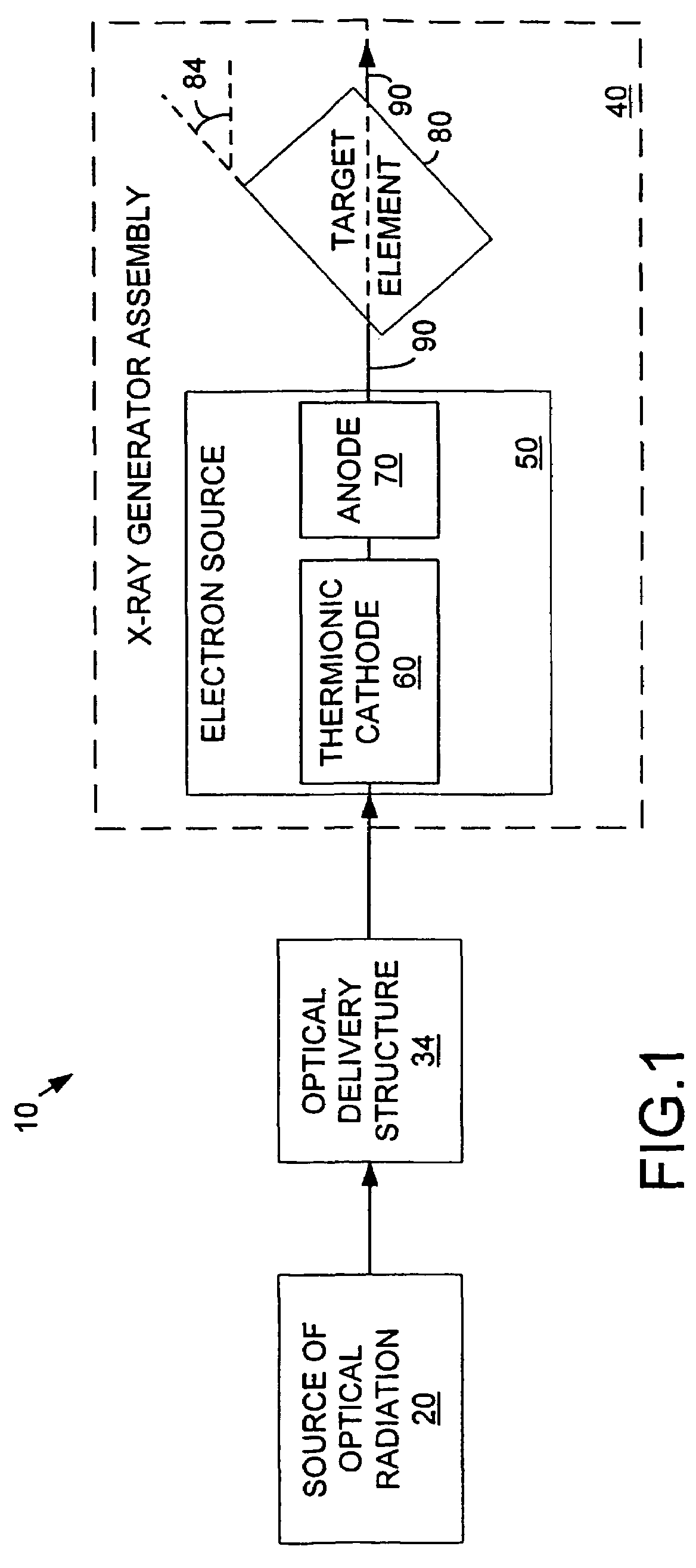 X-ray source for materials analysis systems