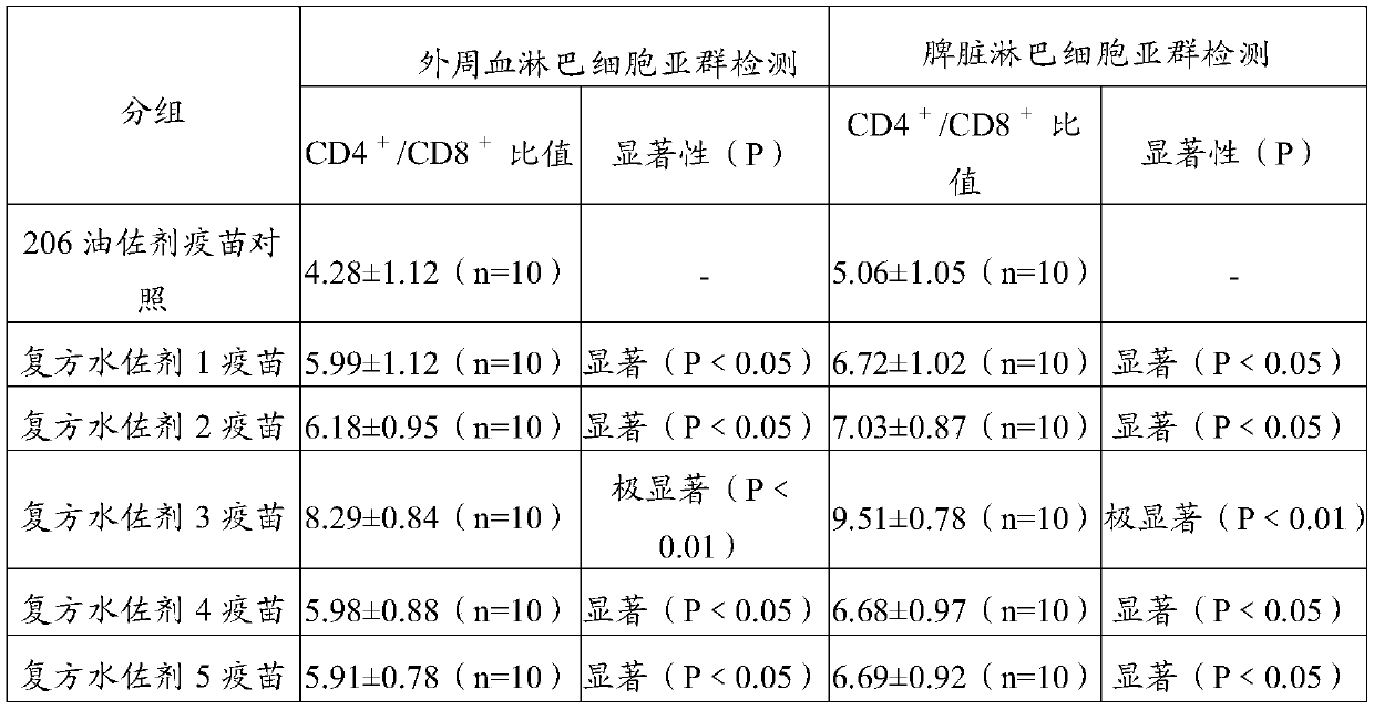 Water-soluble composite immunoadjuvant and application thereof