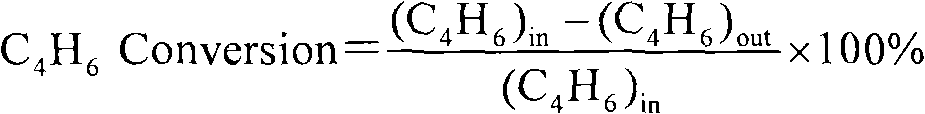 Selective hydrogenation method of alkyne and alkadiene in C4 hydrocarbon material flow