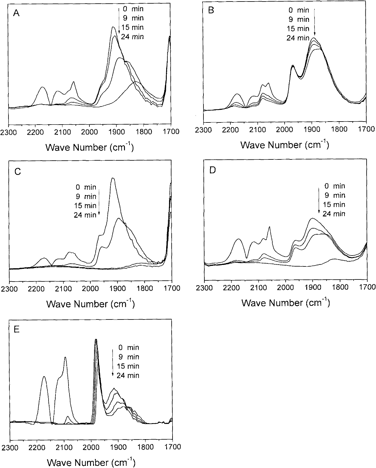 Selective hydrogenation method of alkyne and alkadiene in C4 hydrocarbon material flow