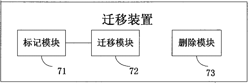 Migrating method and migrating device for VRF, and VRF distributed communication system