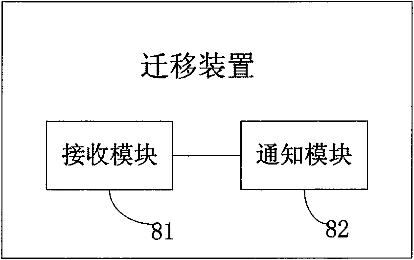 Migrating method and migrating device for VRF, and VRF distributed communication system