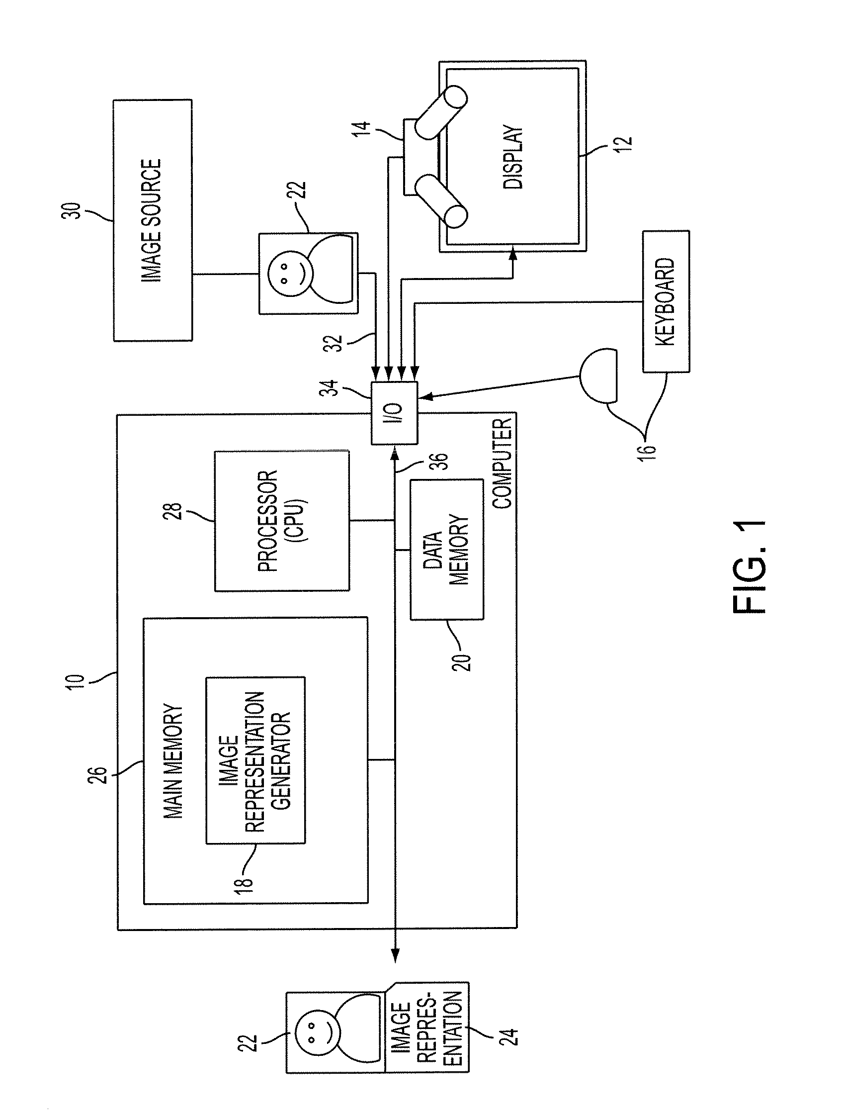 Modeling images as sets of weighted features