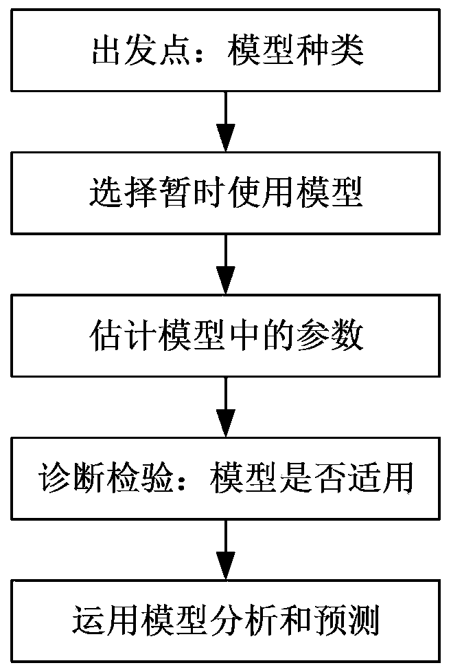 A Storm Task Scaling and Scheduling Algorithm Based on Data Flow Prediction