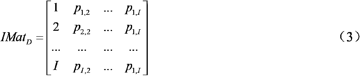 Star image distortion detection and estimation method based on star map matching