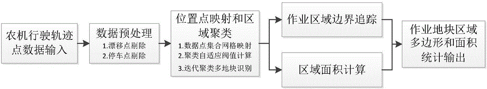 Operation land parcel automatic identification and area statistics method based on spatial mesh division