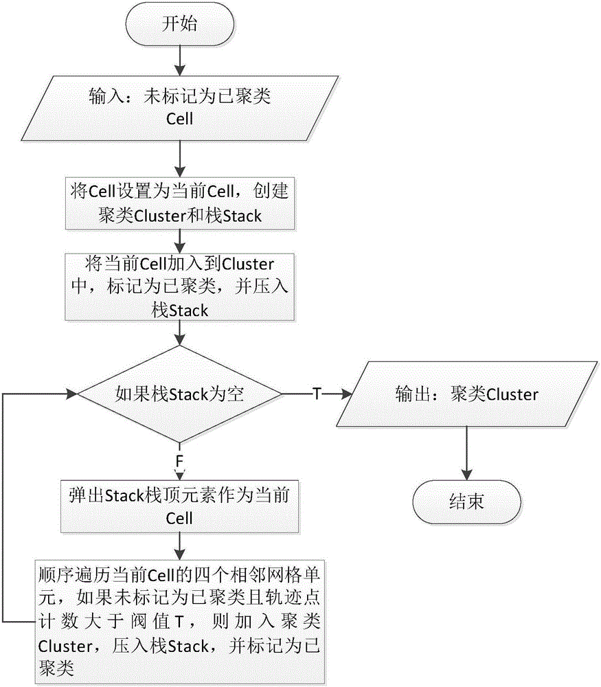 Operation land parcel automatic identification and area statistics method based on spatial mesh division