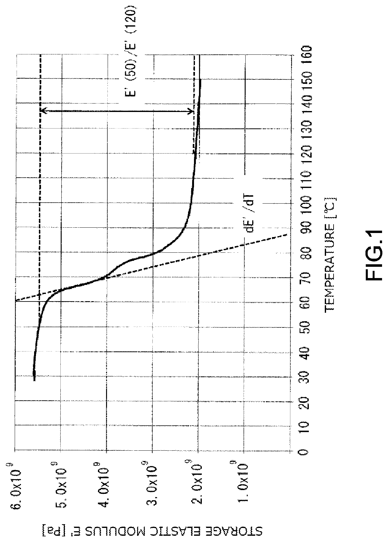 External additive, method for manufacturing external additive, and toner