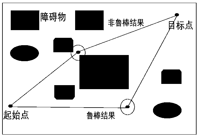 Unmanned aerial vehicle group path planning method under uncertain condition