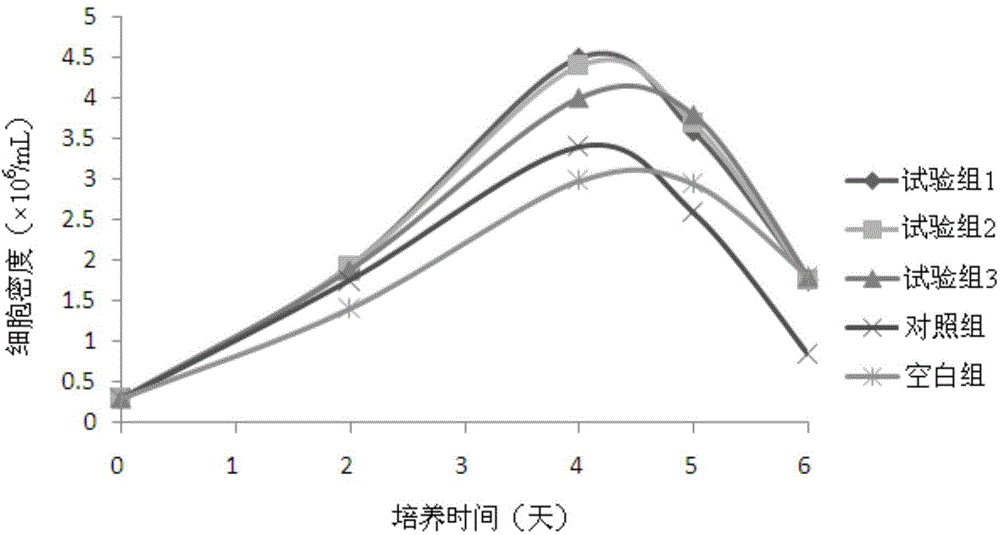 Soybean bioactive peptide additive used for cell medium