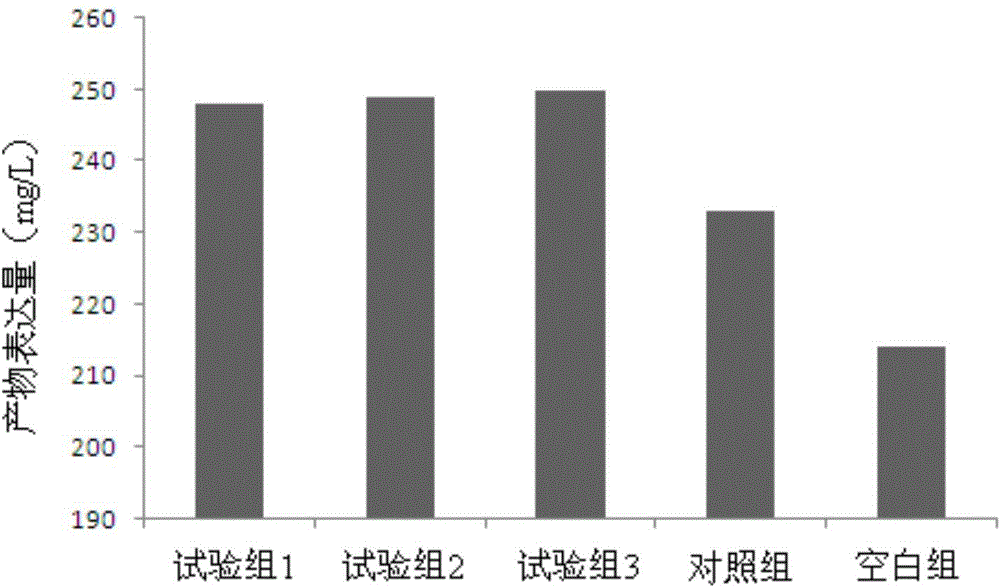 Soybean bioactive peptide additive used for cell medium