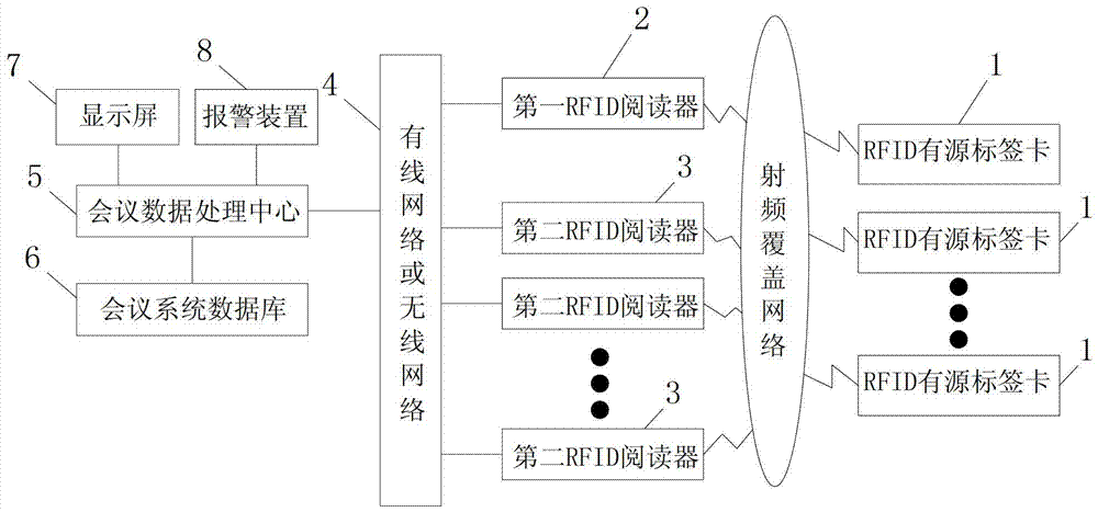 A new conference monitoring and management system and monitoring and management method