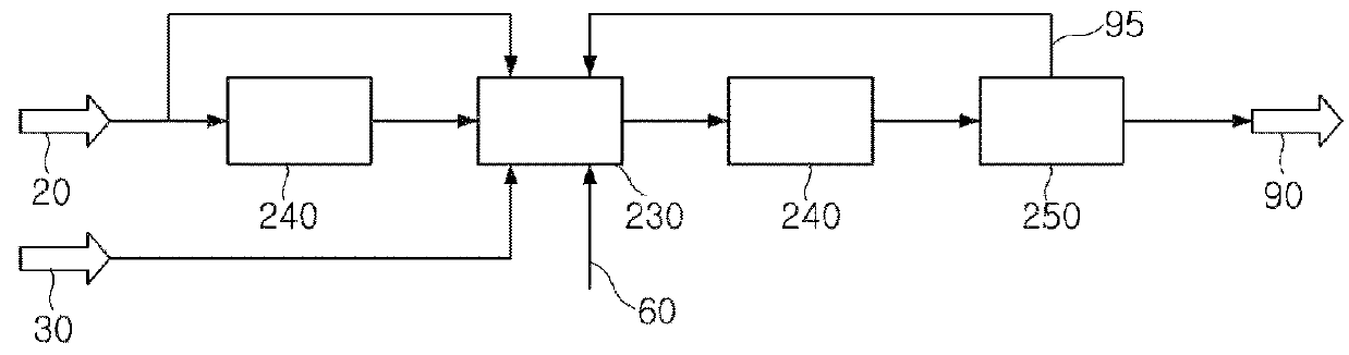 Method for recycling iron-containing by-products discharged from coal-based molten ironmaking process, system therefor, and reduced iron agglomeration system