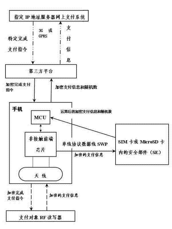 Near field payment and payment completion confirming method for NFC (Near Field Communication) functional mobile phone