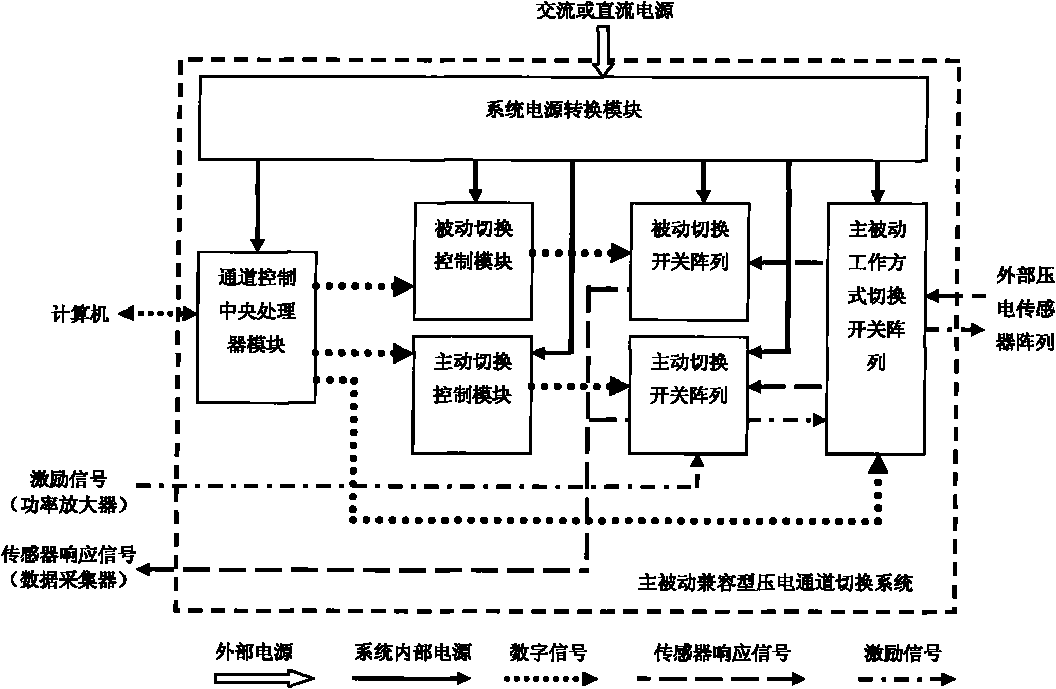 Low-crosstalk, rapid and active-passive compatible type piezoelectric channel switching system and realization method thereof