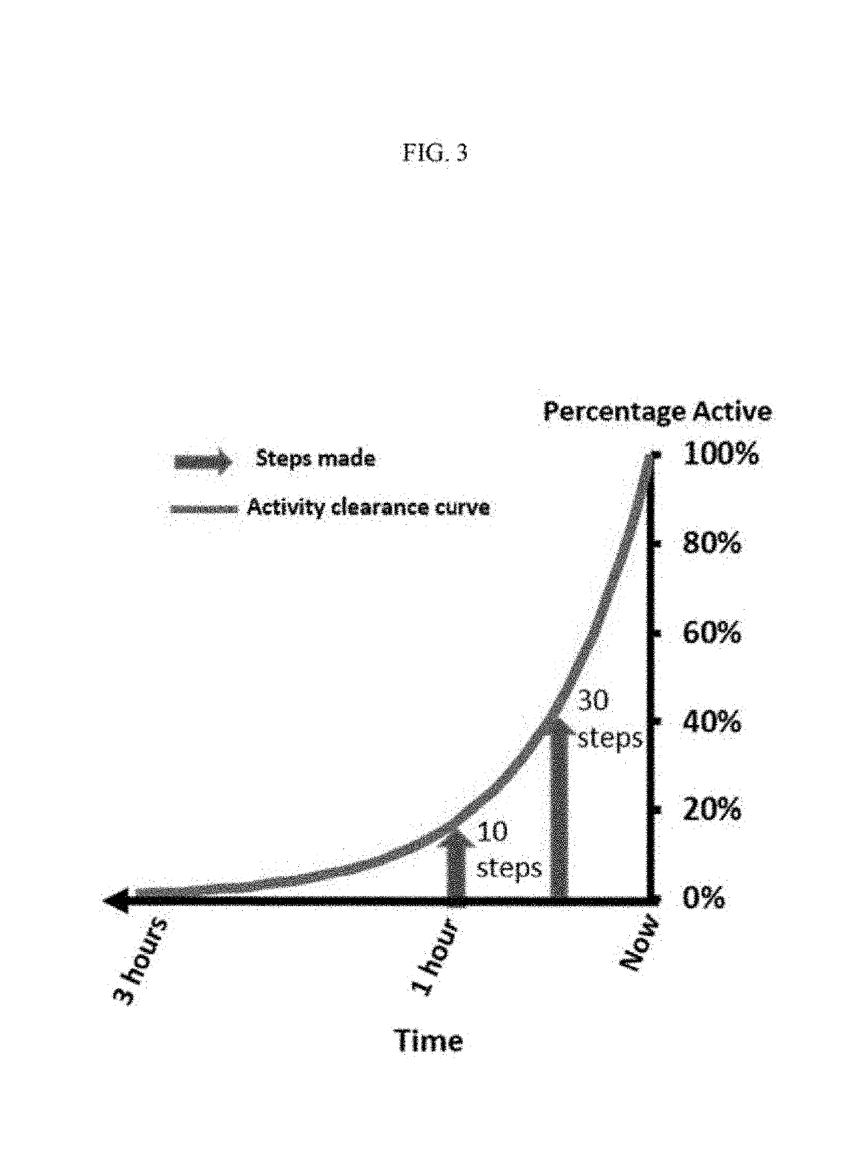 System and method for physical activity informed drug dosing