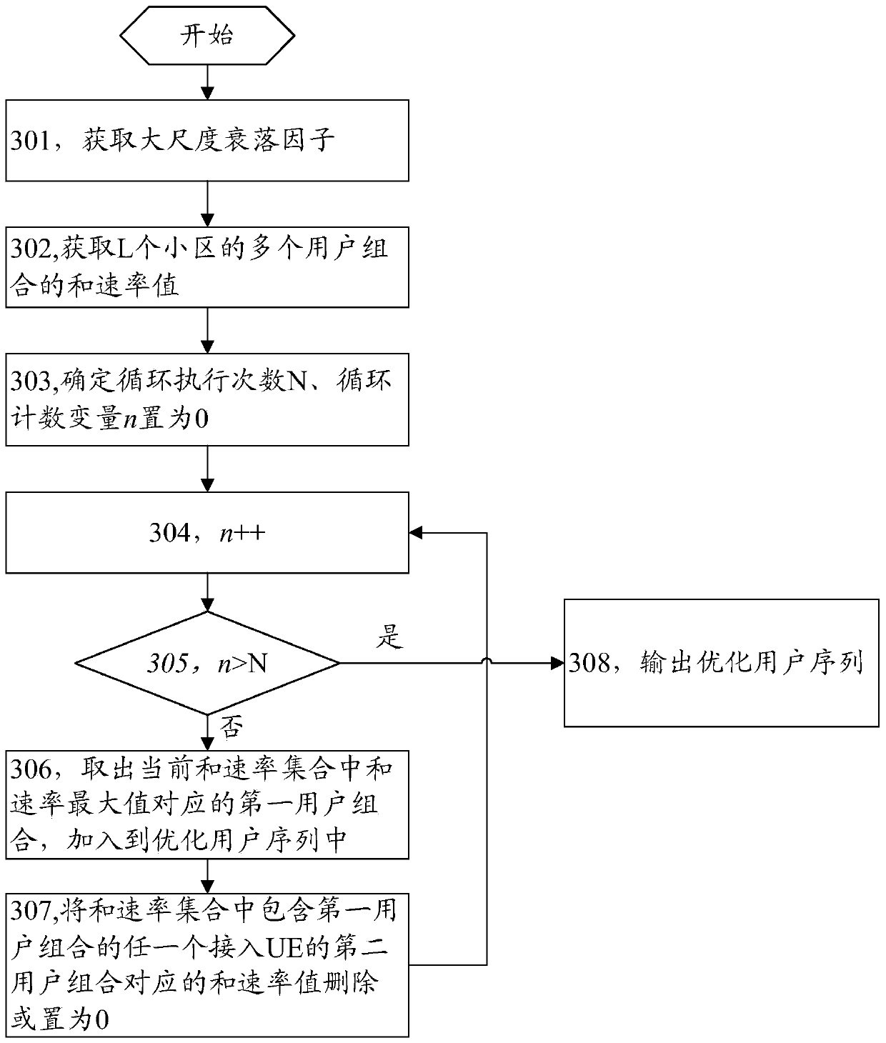 Pilot scheduling method and coordination equipment for multiple input and output systems