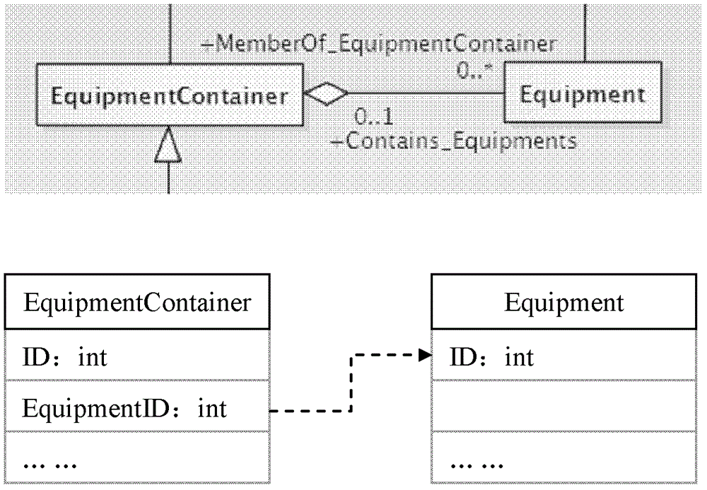 A Mapping Method Between Common Information Model and Relational Database