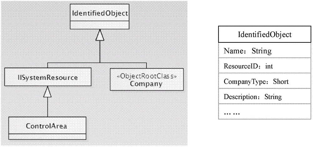 A Mapping Method Between Common Information Model and Relational Database