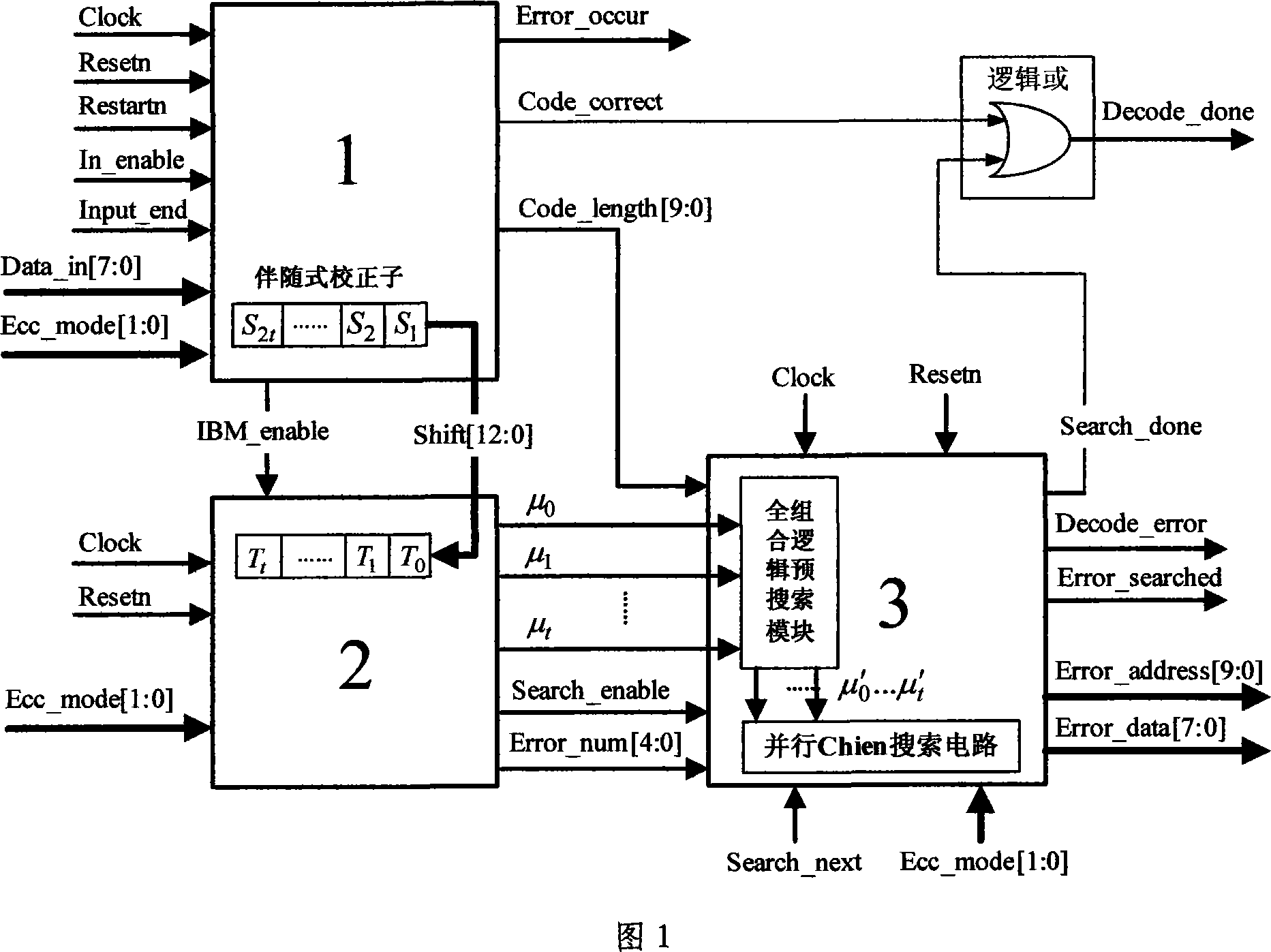 Area compact type BCH paralleling decoding circuit supporting pre searching