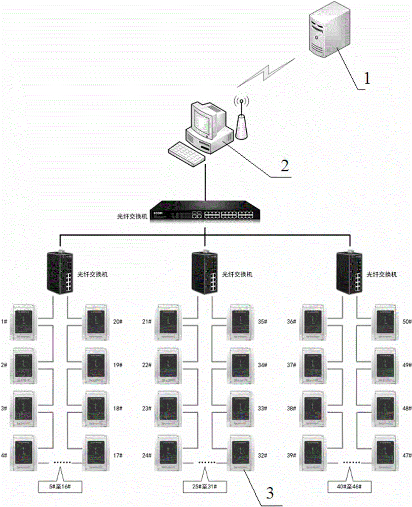 New energy photovoltaic box transformer substation measurement and control system and remote program version management method thereof