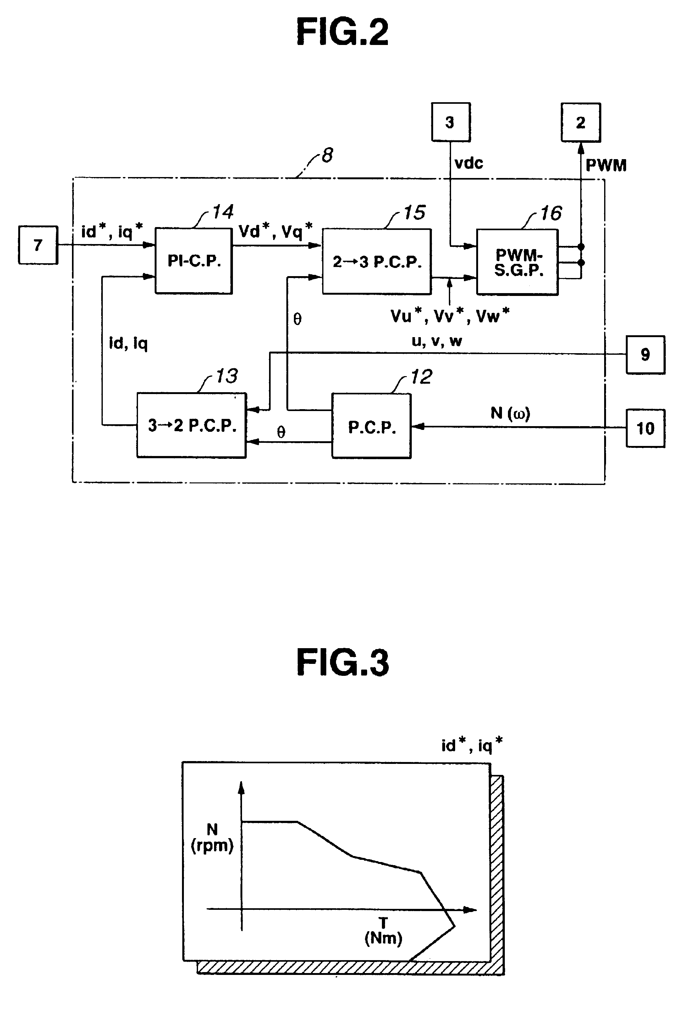 Control system of electric motor