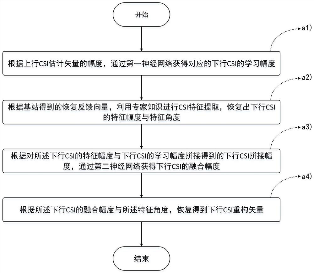 1bit compression superposition CSI feedback method based on feature extraction and mutual anisotropy fusion