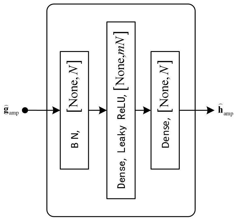 1bit compression superposition CSI feedback method based on feature extraction and mutual anisotropy fusion