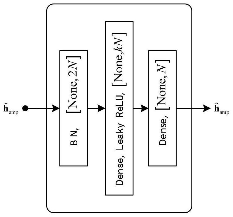 1bit compression superposition CSI feedback method based on feature extraction and mutual anisotropy fusion