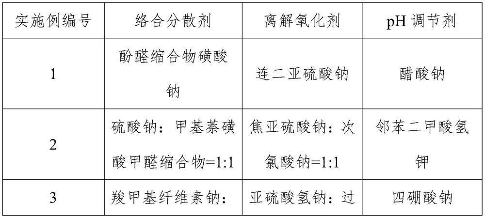 Printing and dyeing wastewater regenerant as well as preparation method and use method thereof