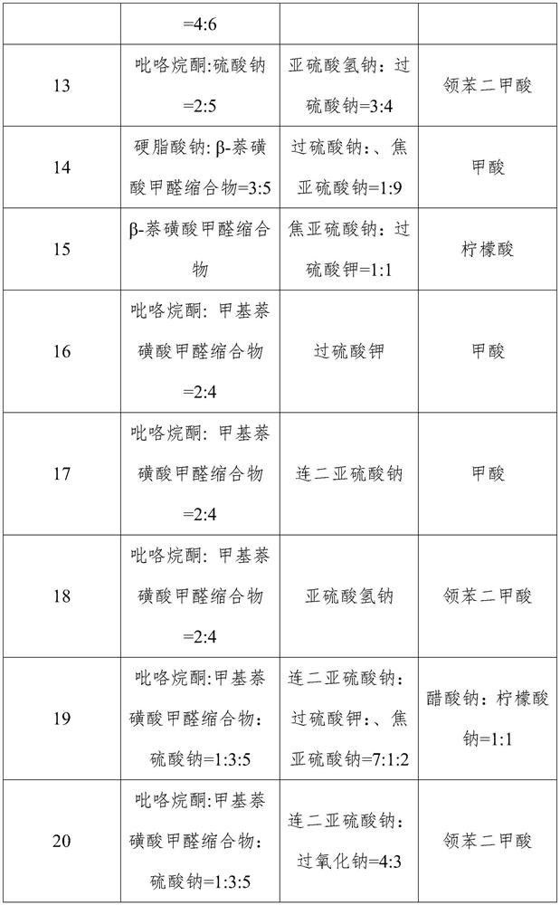 Printing and dyeing wastewater regenerant as well as preparation method and use method thereof