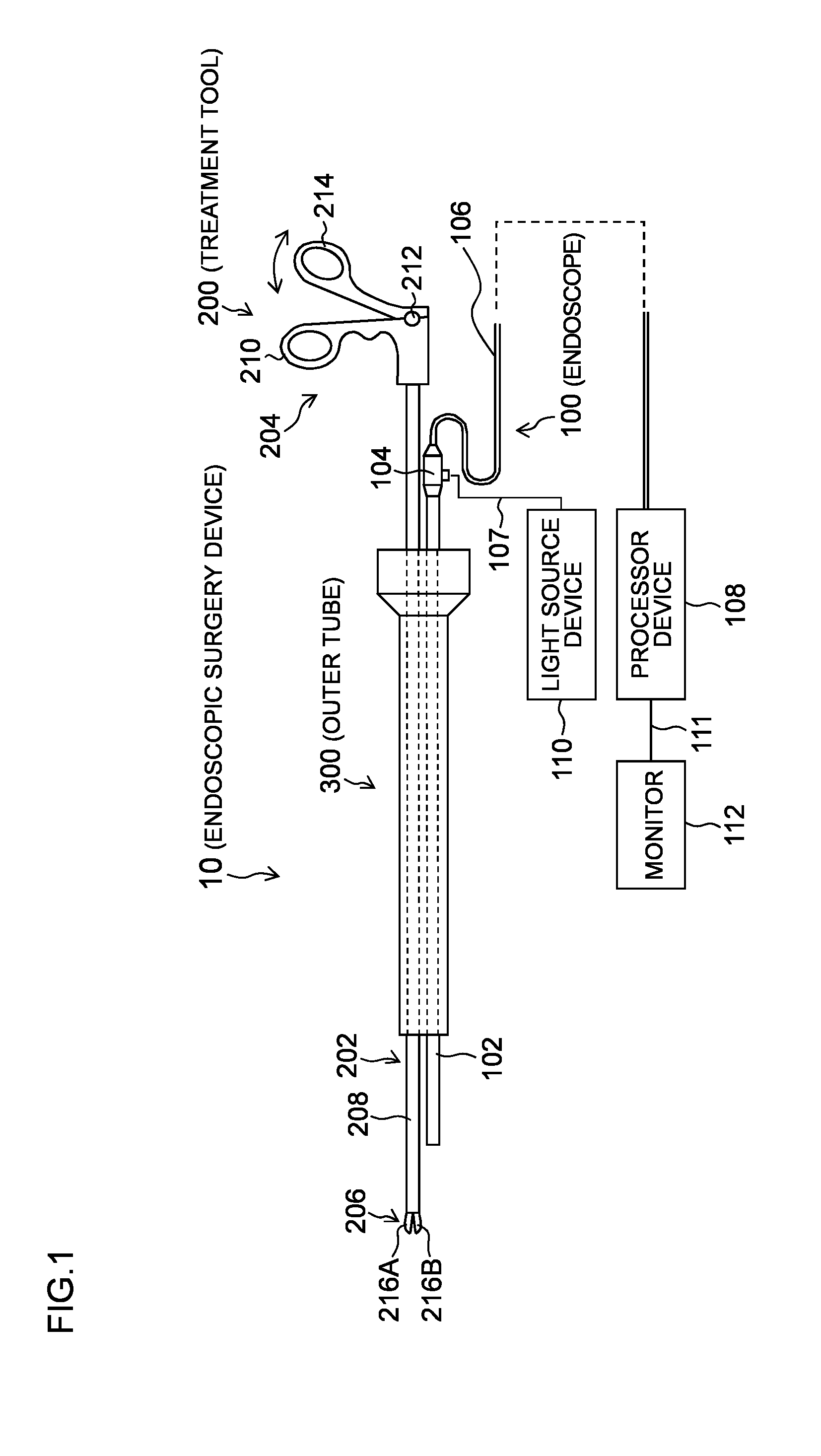 Endoscopic surgery device