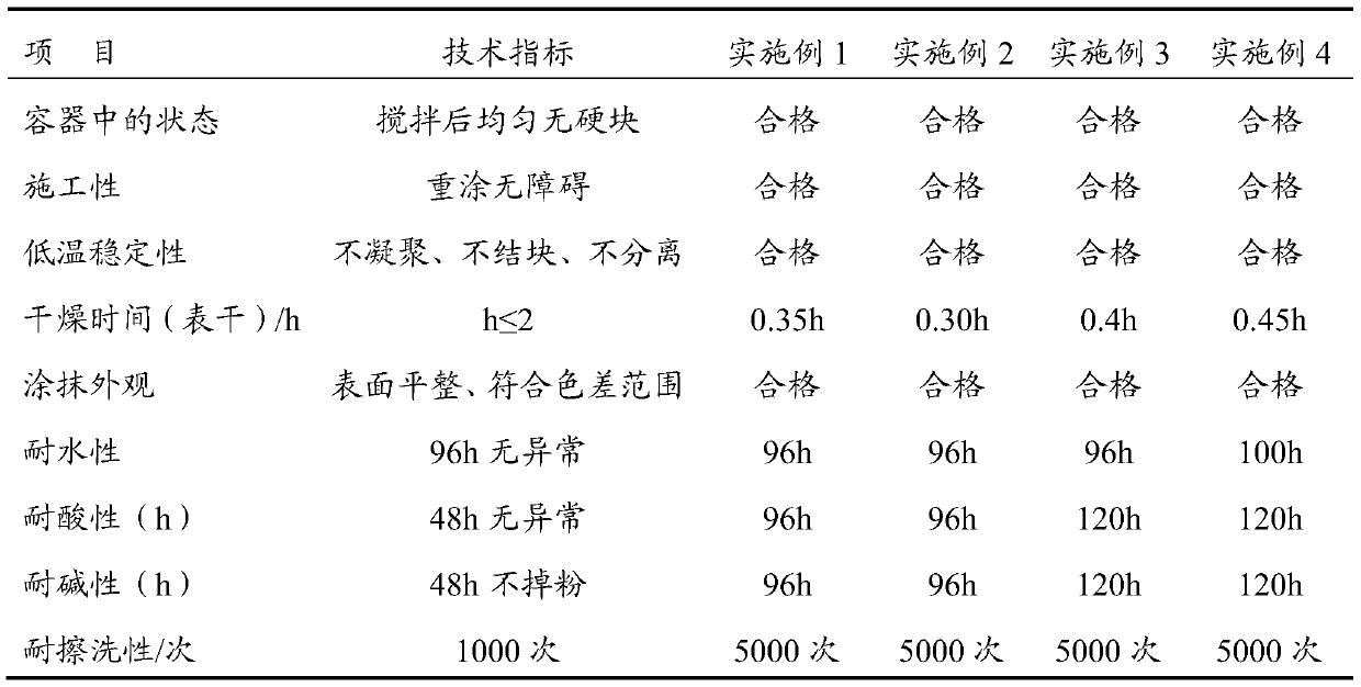 Acid-modified potash water glass-fluorocarbon-modified styrene-acrylic emulsion composite coating and preparation method thereof