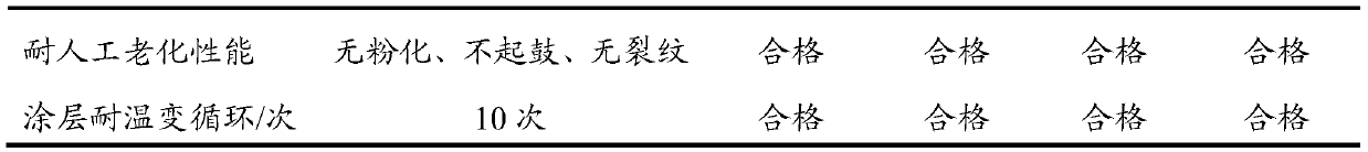 Acid-modified potash water glass-fluorocarbon-modified styrene-acrylic emulsion composite coating and preparation method thereof