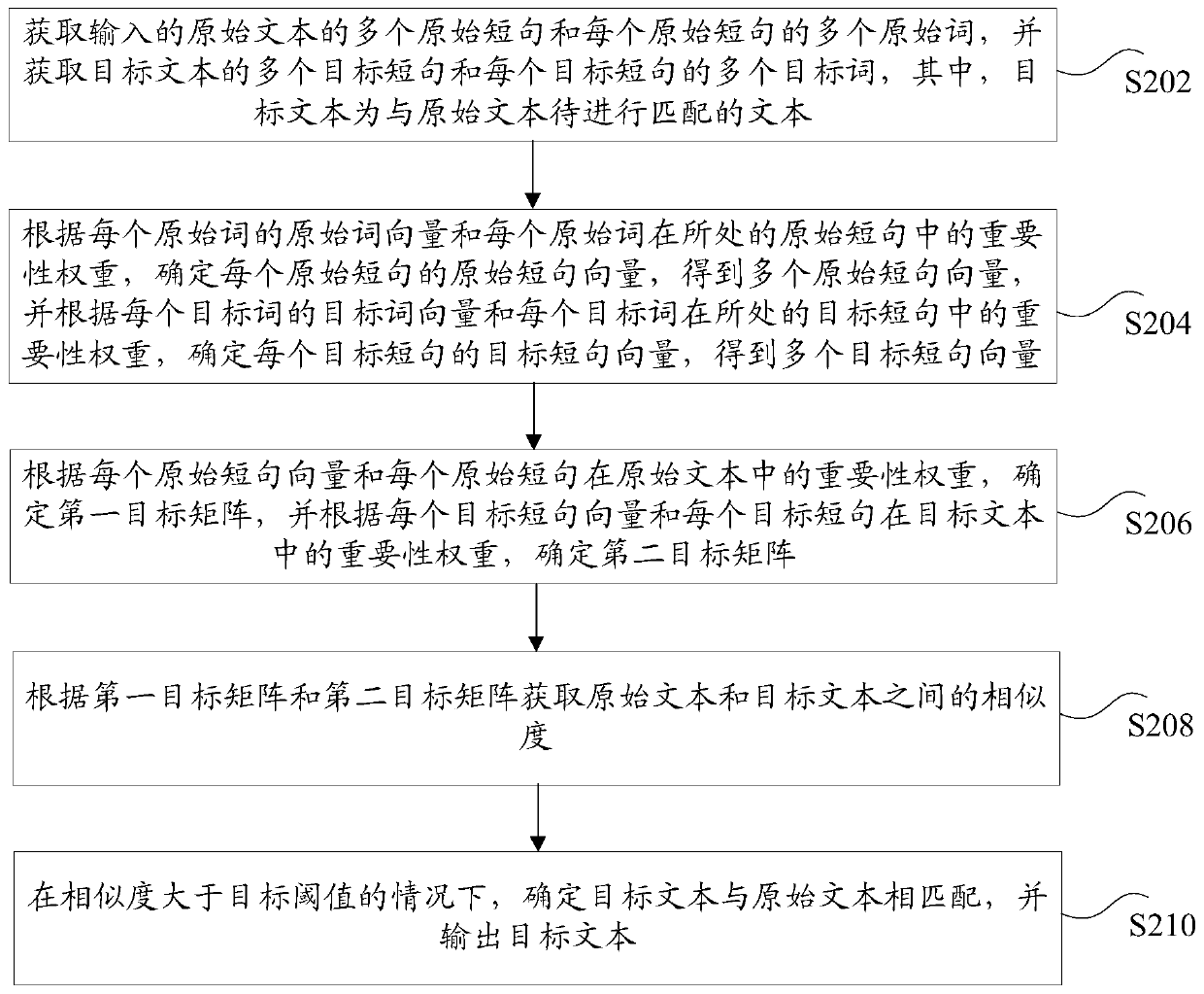 Text processing method and device and storage medium