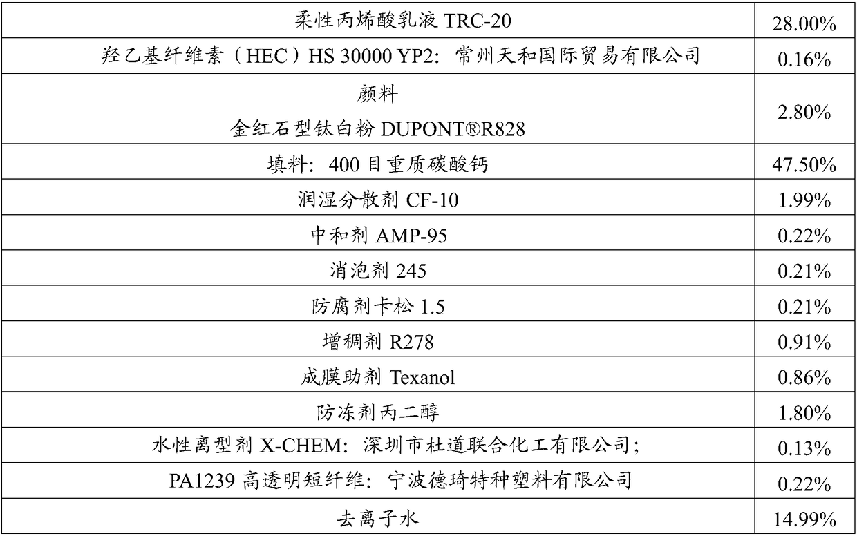 Bubble breaking type thick waterborne elastic middle coating and preparation method thereof