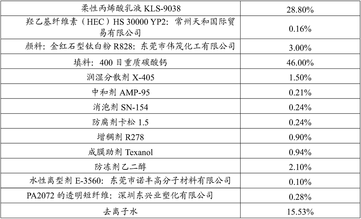 Bubble breaking type thick waterborne elastic middle coating and preparation method thereof