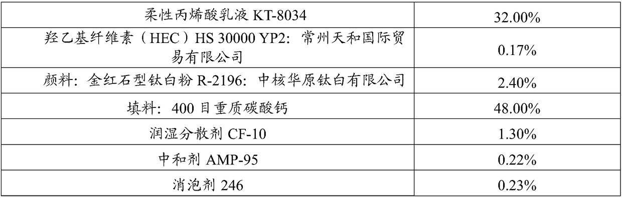 Bubble breaking type thick waterborne elastic middle coating and preparation method thereof