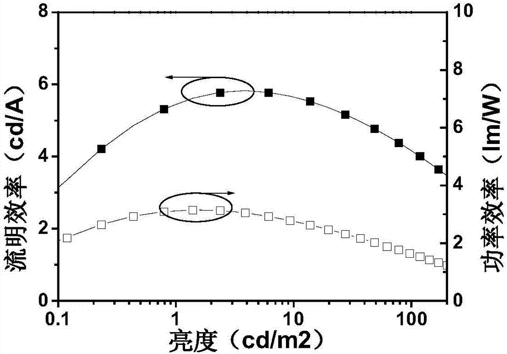 A 4,4 based  <sup>′</sup> ‑Preparation and application of luminescence of substituted benzil nuclei and host materials