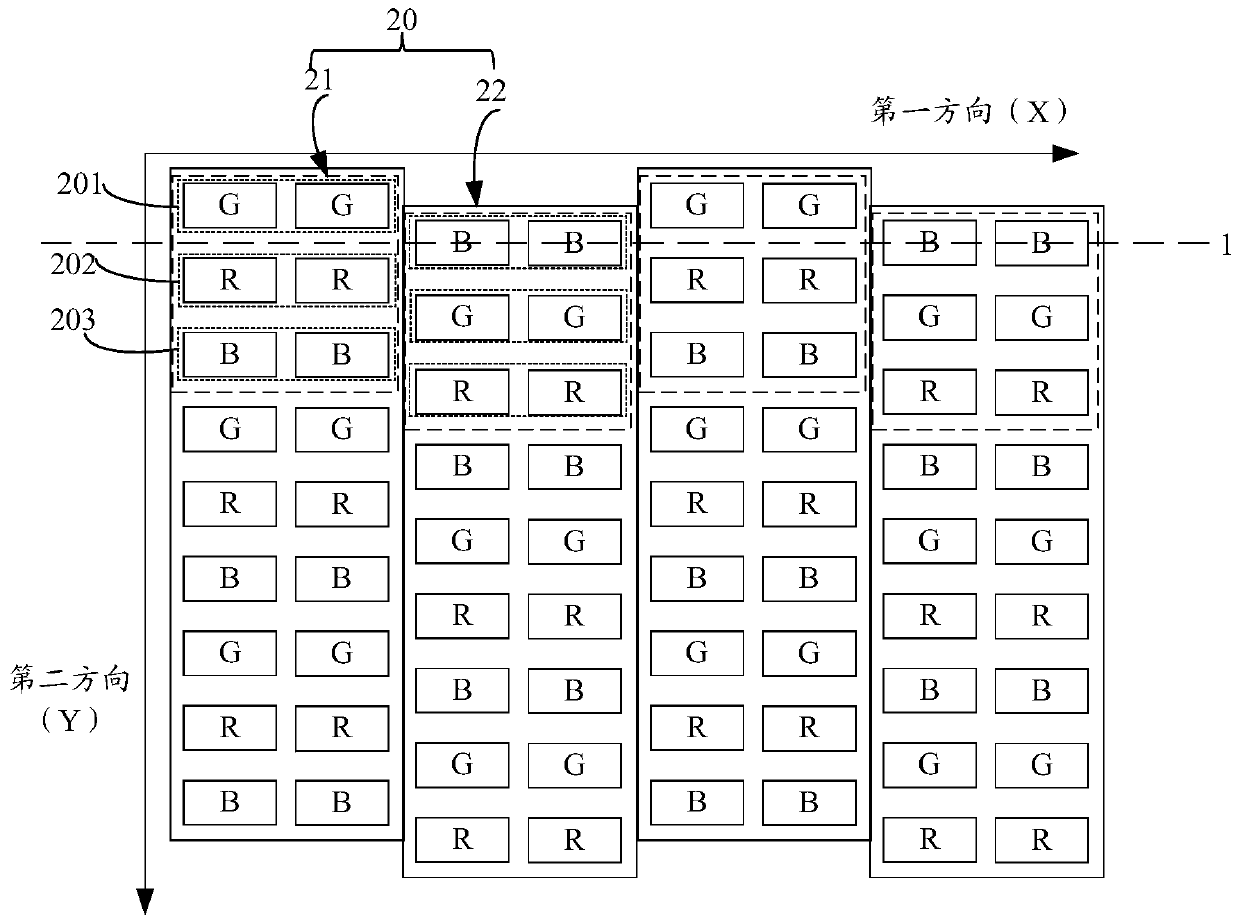 Pixel structure, mask and display device