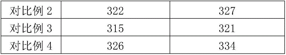 N-alkene isomerization catalyst, method for preparing same and application of n-alkene isomerization catalyst