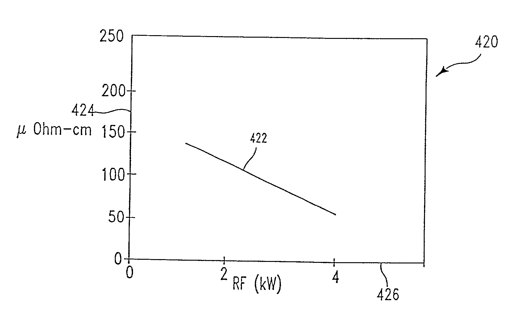 Method of producing smooth titanium nitride films having low resistivity