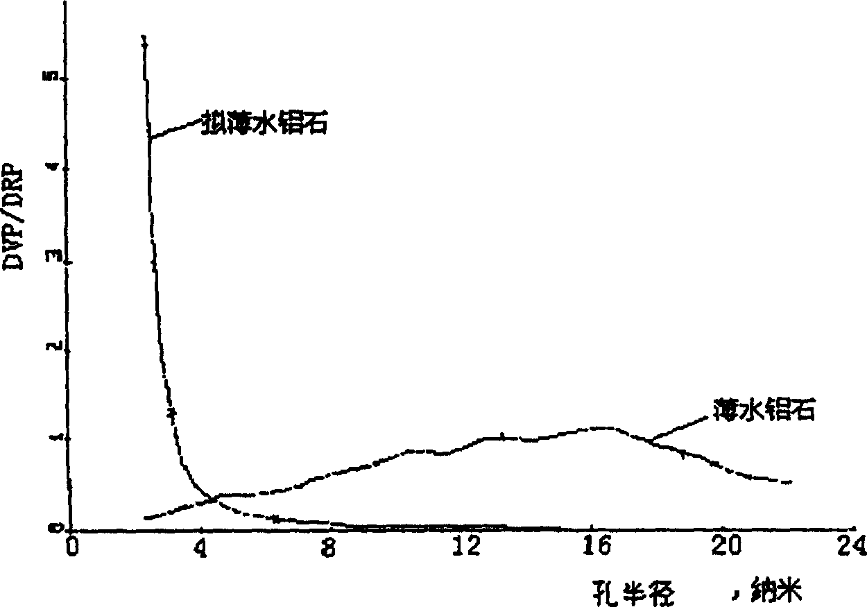 Catalytic cracking catalyst and its prepn