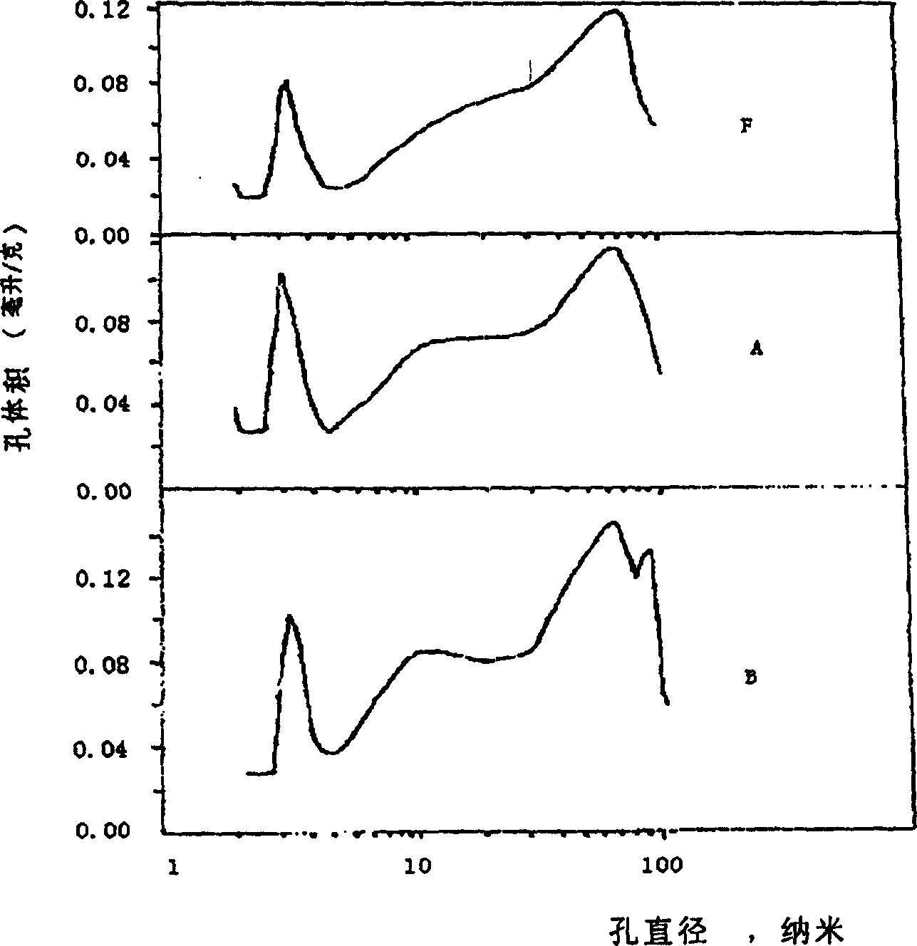 Catalytic cracking catalyst and its prepn